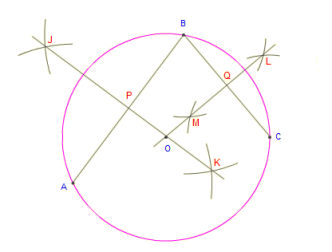 Circle Diagram